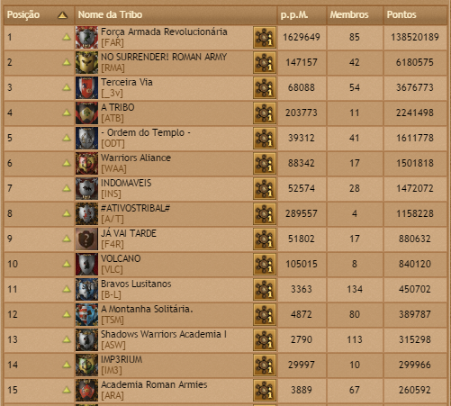 br02 tribes rank 12-09-2015.png